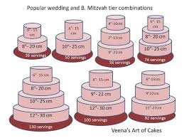 Download Wedding Cake Pan Sizes Wedding Corners