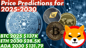 Bitcoin (btc) price prediction 2020, 2021, 2022, 2025, 2030, 2040, 2050 future forecast till $100k, $50k, $20k usd | is bitcoin a good investment, worth buy Long Term View Price Predictions 2025 2030 For Bitcoin Eth Ada Shib A Good Buy Now Youtube