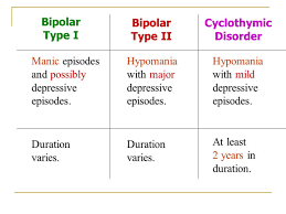 Maybe you would like to learn more about one of these? Bipolar Is Just An Excuse Psyche