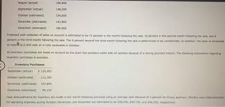 Solved Cash Budget Friendly Freddie's is an independently