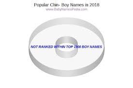 Take a look at our alphabetical list and find girls names and boys names beginning with c. View Boy Names Starting With Chin At Baby Names Pedia With Concise Name Meanings Origins Pronunciation And Charts