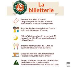 Du 26 mai au 05 juin, grâce aux billets visiteurs du soir, vous pouvez accéder aux courts annexes à partir de 17h30 pour profiter de l'atmosphère unique du stade. Roland Garros 2016 Dates Billetterie Acces Les Infos Pratiques