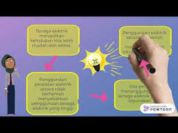 Sumber sumber tenaga bentuk bentuk tenaga sains tahun 5. Sains Tahun 5 Tenaga Elektrik Lessons Blendspace