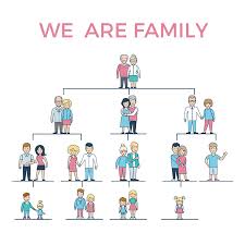 Hier habe ich ein paar interessante links zusammengetragen. Stammbaum Genealogie Konzept Vektor Illustration Wohnung Stil Grossmutter Grossvater Mutter Vater Eltern Kinder Alt Grau Grosseltern Junge Madchen Sohn Tochter Konzeptionelle Kreative Menschen Kollektion Lizenzfrei Nutzbare Vektorgrafiken Clip