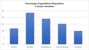 Africa and asia— both still less urbanized than other regions— will have the fastest urban growth rates. Urbanization In Sub Saharan Africa Center For Strategic And International Studies