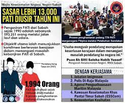 Sebagai hasilnya, wujudlah peluang pekerjaan yang meluas dan timbul masalah kekurangan tenaga kerja. Majlis Keselamatan Negara Twitterissa Majlis Keselamatan Negara Mkn Negeri Sabah Menyasarkan Lebih 13 000 Pendatang Asing Tanpa Izin Pati Akan Dihantar Pulang Ke Negara Asal Masing Masing Pada Tahun Ini Https T Co Icgr5hshkt Https T Co