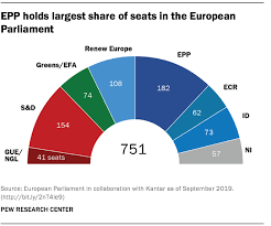 Views On Political Parties Across Europe Pew Research Center