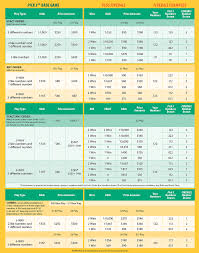 36 Explanatory Lottery Payout Chart