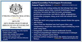 Melaka, negeri sembilan, perlis dan pulau pinang. Apa Itu Butiran 1 Senarai Negeri Jadual Kesembilan Perlembagaan Persekutuan Karim S Blog