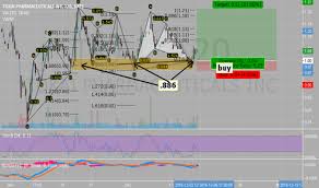 Page 5 Measuredmove Tradingview