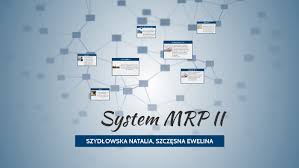 Today, mrp ii and erp are generally used in conjunction as opposed to having erp serve as a replacement for mrp ii. System Mrp Ii By Ewelina Szczesna