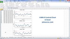 Create An I Mr R Chart Easily And Quickly In The Qi Macros
