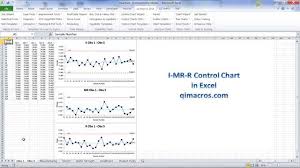 create an i mr r chart easily and quickly in the qi macros