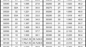 Butler Creek Scope Cover Chart Leupold Butler Creek Sizing