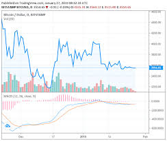 Tron Spikes 134 In 1 Month Will The Crypto Sectors Strong