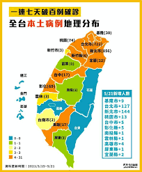 0622全台總數確診地圖。 （圖／ettoday） 全台今年已累計 12,806 名本土確診，以下為2021年1月1日至今，各縣市本土確診病例的人數分布。 å—æŠ•å±æ±æ·ªé™· 7å¤©æœ¬åœŸç—…ä¾‹1824ä¾‹