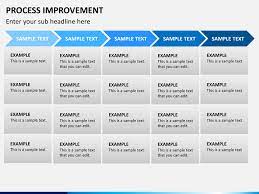 A process improvement plan is a great way of implementing change in business processes, deliver quality work, improve communication, and much more. Business Process Improvement Plan Template Best Business Templates