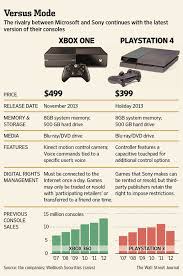 How To Burn Xbox 360 Games Onto Dvd Discs - Quora