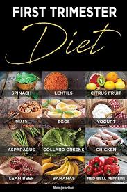 Pin On Pregnancy Eating