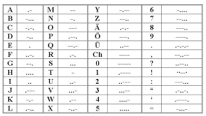 Morse Code Chart Morse Code Bracelet Morse Code Morse
