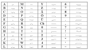 morse code chart morse code bracelet morse code morse