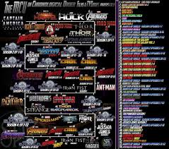 Full Marvel Cinematic Universe Timeline Coolguides Marvel Cinematic Universe Timeline Marvel Movies In Order Marvel Cinematic Universe Movies