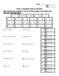Slope and y intercept homework name: Worksheet Quiz Slope Y Intercept From An Equation By Algebra Is My Domain