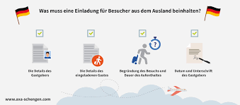 Besuchervisum Deutschland So Funktioniert Der Visumantrag