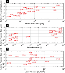 Caribbean dollar (xcd) egyptian pound (egp) ethiopian birr (etb) euro (eur) fiji dollar (fjd) gambian dalasi (gmd) georgian lari (gel) ghanaian cedi (ghs) guatemalan quetzal (gtq) guinea franc (gnf) haitian. 3d Nanophotonic Device Fabrication Using Discrete Components