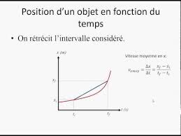 La vitesse instantanée est la vitesse scalaire d'un objet à un instant précis. Capsule Mecanique La Vitesse Instantanee By Bdebsciences