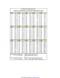 3 Celsius To Fahrenheit Chart Templates Free Templates In