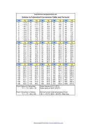 Download Celsius To Fahrenheit Conversion Table And Formula