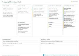 10 Business Models That Will Inspire You Whataventure Business Plan Template Business Planning Inspiring Business