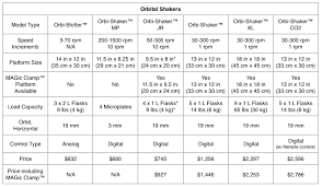 Orbi Shaker Orbital Shaker