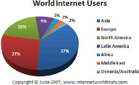 On current trend we are on track for a population of more than 11 billion people by the end of the century. All Around The World People Use Internet Here You Can See A Pie Chart With The Percentages Of Internet World Users Internet Usage Internet North America