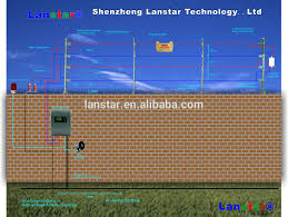 Electric fence wiring diagram domestic electric fence wiring diagram electric fence charger wiring diagram electric fence installation diagram every electrical arrangement is made up of various diverse parts. Aluminium Alloy Terminal Post For Electric Fence Lx Dg Buy Powder Coated Aluminum Fence Post Fence Post For Sale Electric Fence Accessories Product On Alibaba Com