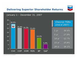 Chevron Corporate Overview