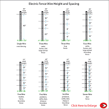 Electric Fence Wire Spacing By Animal Chart Farm Fence