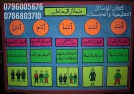 وسيلة تعليمية عن ضمائر المخاطب للغة العربية Arabic Alphabet For Kids Learning Arabic Learn Arabic Language