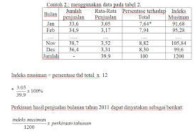 We did not find results for: Analisa Time Series Digensia