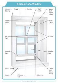 30 Parts Of A Window And Window Frame Diagrams Window Frame Interior Design Kitchen Contemporary Soundproof Windows