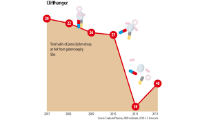 Business Generically Challenged The Economist