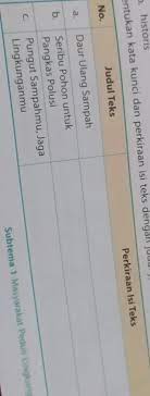 Bahasa indonesia | pada kesempatan kali ini admin akan membagikan kumpulan contoh soal meringkas isi teks dilengkapi dengan kunci jawaban dan pembahasan terbaru dalam mata pelajaran bahasa indonesia kelas ix revisi. No Judul Teksperkiraan Isi Teksdaur Ulang Sampahseribu Pohon Untukpangkas Polusipungut Sampahru Brainly Co Id