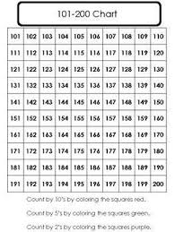 Working With Numbers From 100 200 By Riverbend Classroom Tpt Teaching Numbers Math Resources Kids Math Worksheets