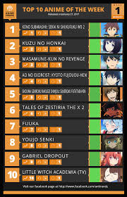 Your No 1 Unofficial Anime Charts