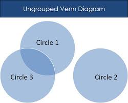 How To Create A Venn Diagram Format The Overlapping Circles