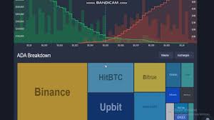 With the help of the pos system, the platform is continuously developed to be faster without sacrificing any security or freedom. Cardano Ada Cardano Price Ada Price Index And Live Chart Cardano Price In 2021 Chart Coin Worth Index