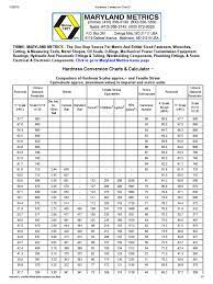 Tinius olsen test machine, universal testing machine Hardness Conversion Chart 3 Hardness Engineering