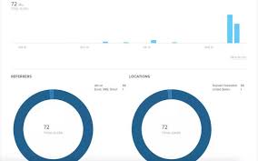Create and share branded links. Bit Ly Tudo O Que Voce Precisa Saber Sobre Este Encurtador De Urls