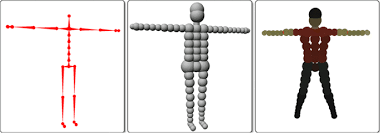 The mighty muscle (one per student) 4. A Review Of The Evolution Of Vision Based Motion Analysis And The Integration Of Advanced Computer Vision Methods Towards Developing A Markerless System Sports Medicine Open Full Text